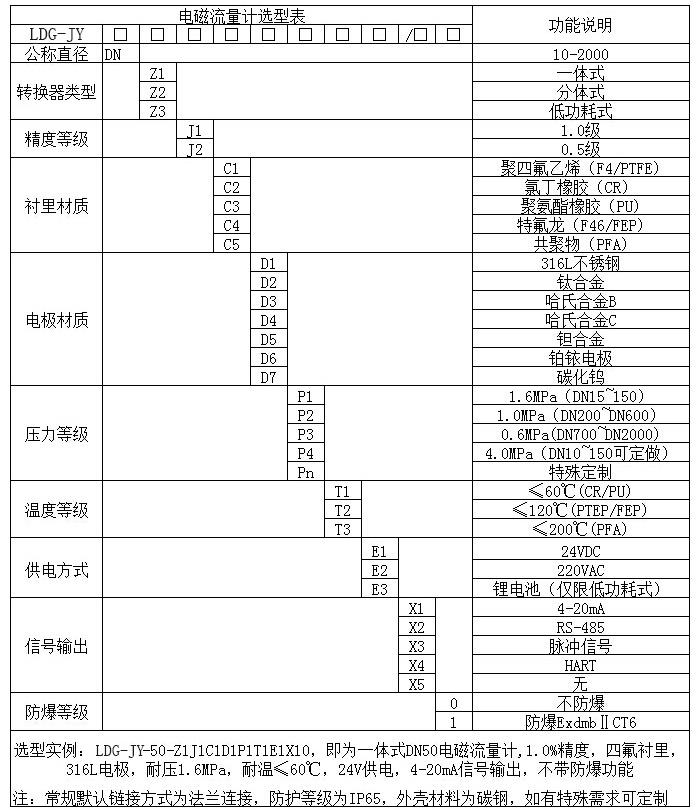 電磁流量計選型表 電磁流量計選型表