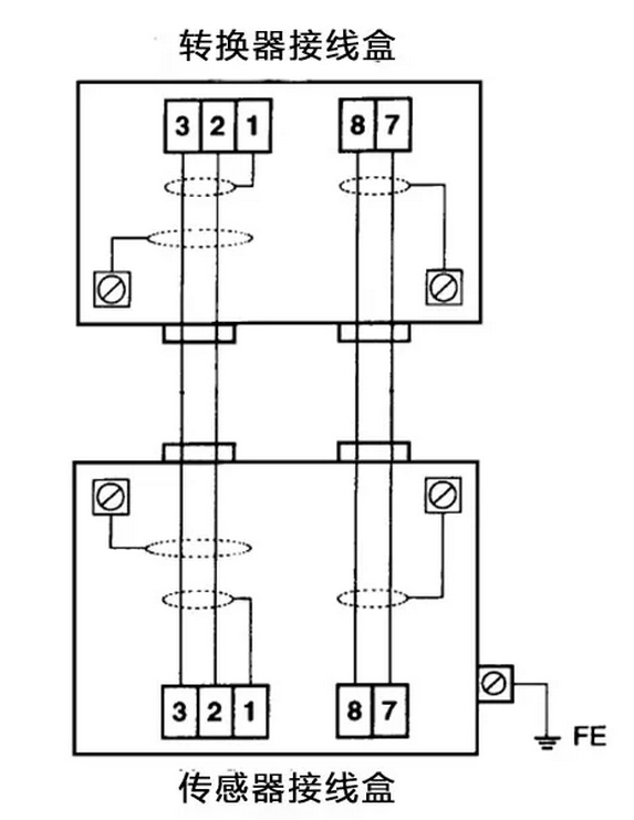 內部結構 內部結構