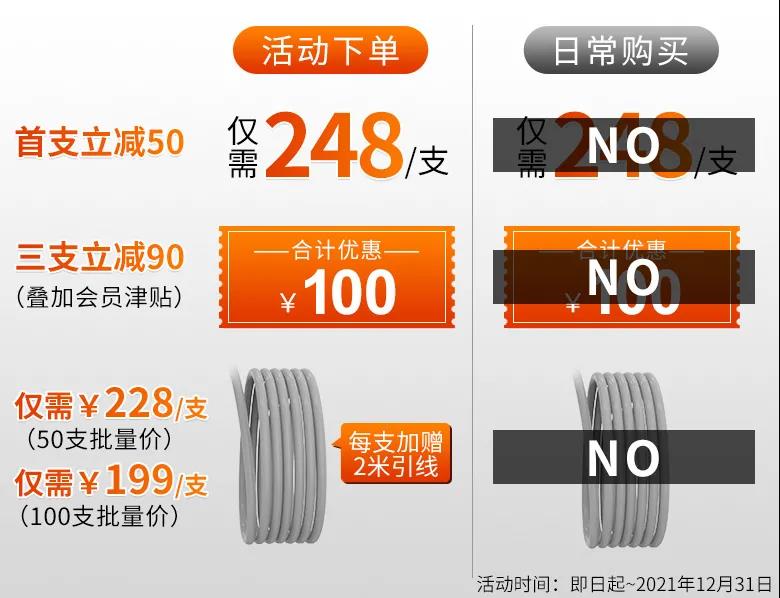壓力變送器活動 壓力變送器活動