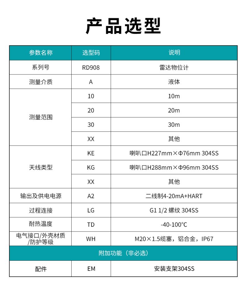 1709032027984696.jpg 29、RD908雷達(dá)水位計(jì)(MY).jpg