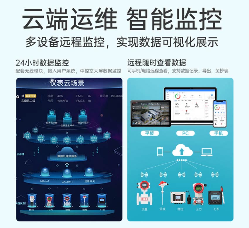 超聲波液位計WSU730詳情2025_28.jpg