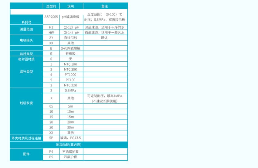 米科pH玻璃電極ASP2060、ASP2065、ASP2330詳情2026.1_29.jpg