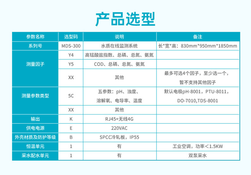 MDS-300水質在線監(jiān)測系統(tǒng)-修改-米科_09.jpg
