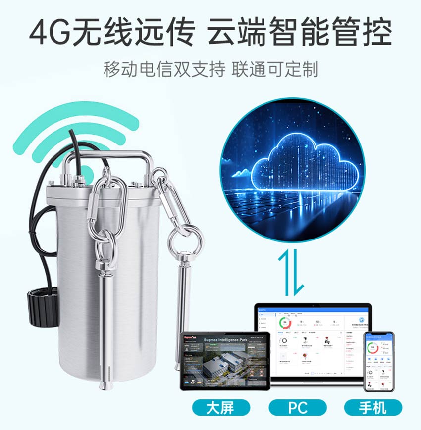 ITS300-智慧水務遙測終端-米科_11.jpg