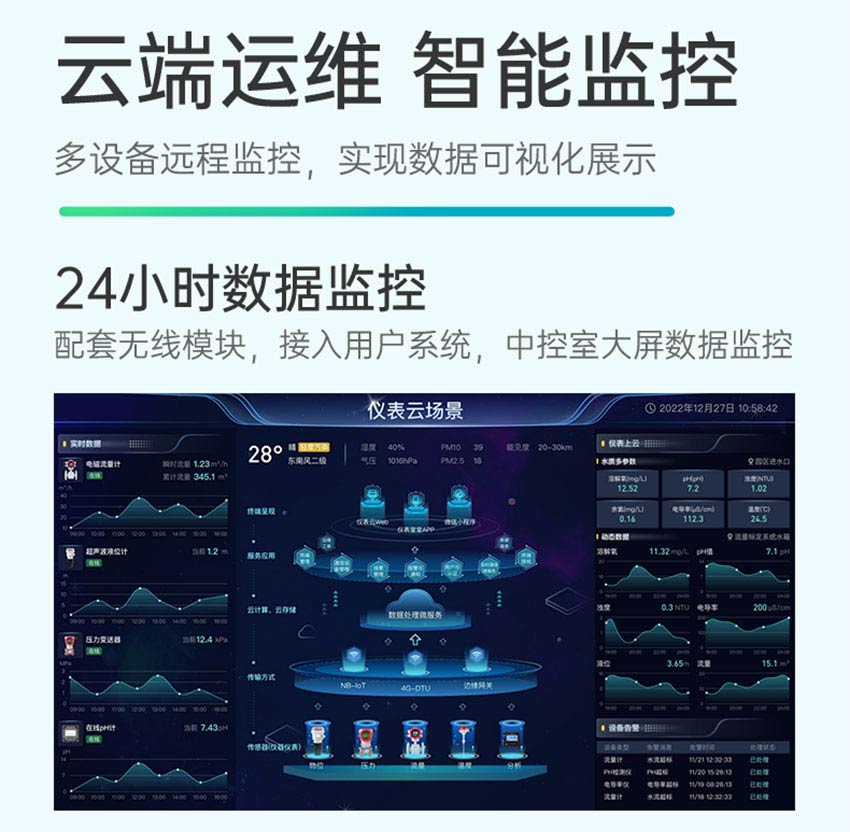 SUP-iMbox-L1智慧水務遙測終端-米科-詳情2026_19.jpg