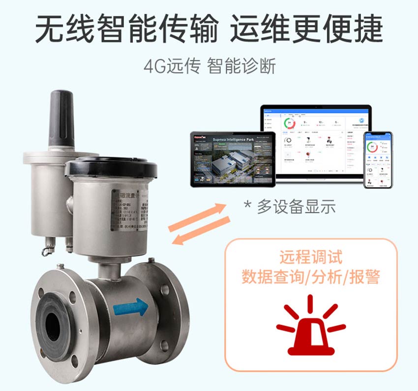 FMR800-無線電磁流量計詳情-米科2026_10.jpg