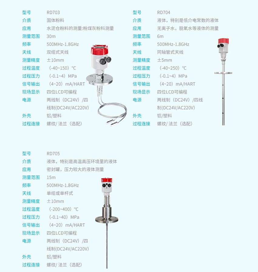 米科RD70系列導(dǎo)波雷達(dá)液位計(jì)詳情2026_27.jpg