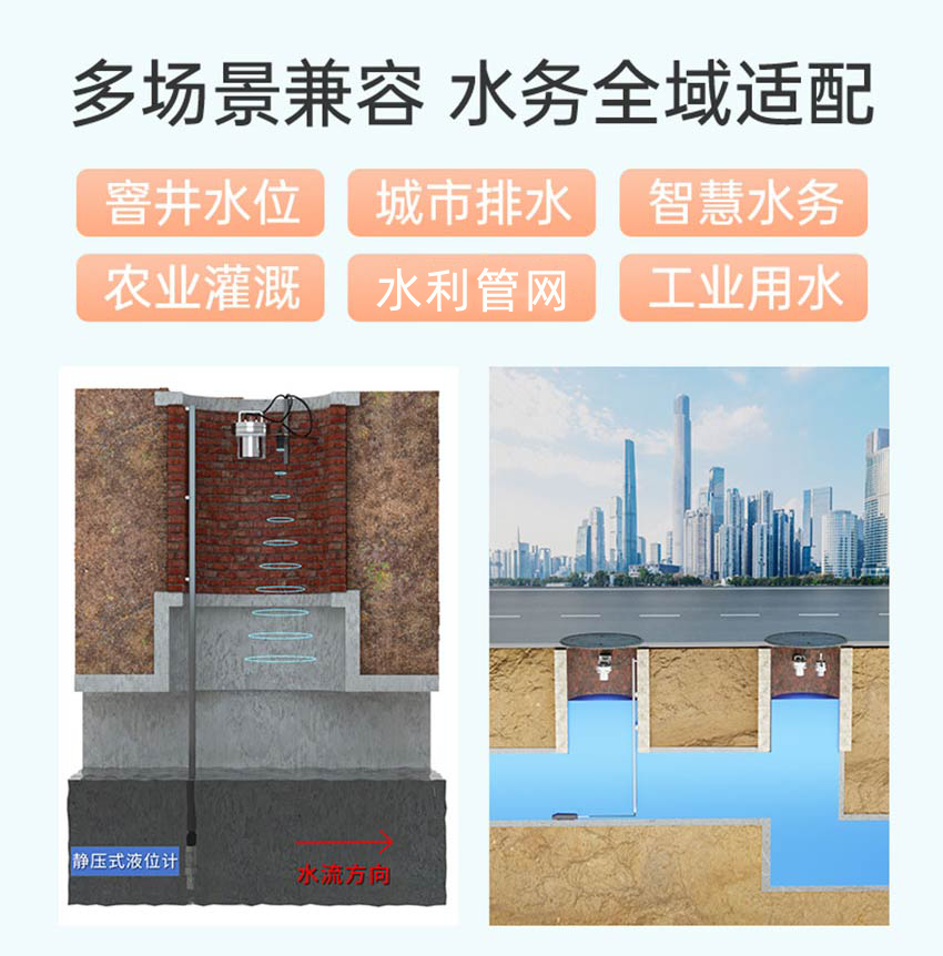 SUP-iMbox-L1智慧水務(wù)遙測(cè)終端-米科-詳情2026_06.png