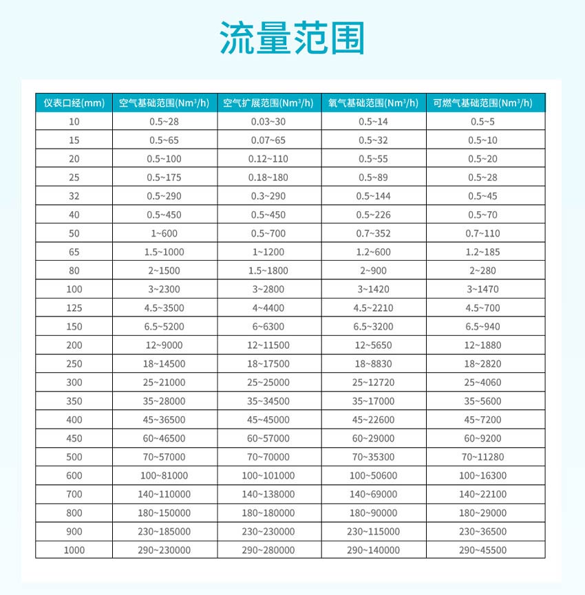 FTC200-熱式氣體質(zhì)量流量計-米科詳情2026_20.jpg