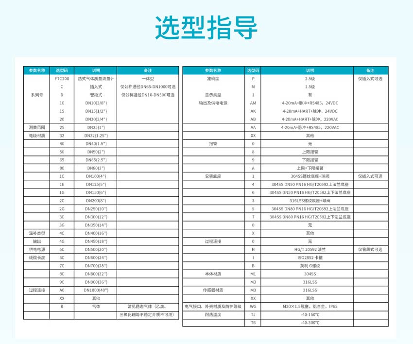 FTC200-熱式氣體質(zhì)量流量計-米科詳情2026_22.jpg